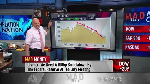 Jim Cramer gives his take on the CPI Report