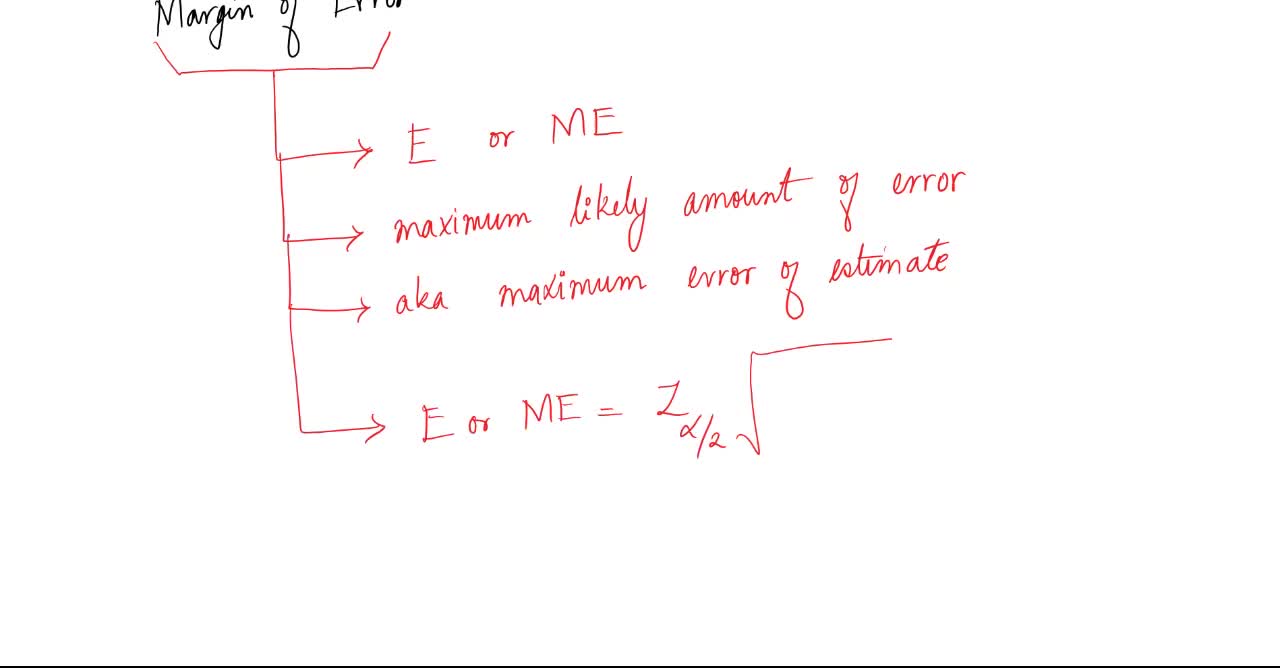 Math10_Lecture_Overview_MAlbert_Ch8a_Confidence Interval Proportions