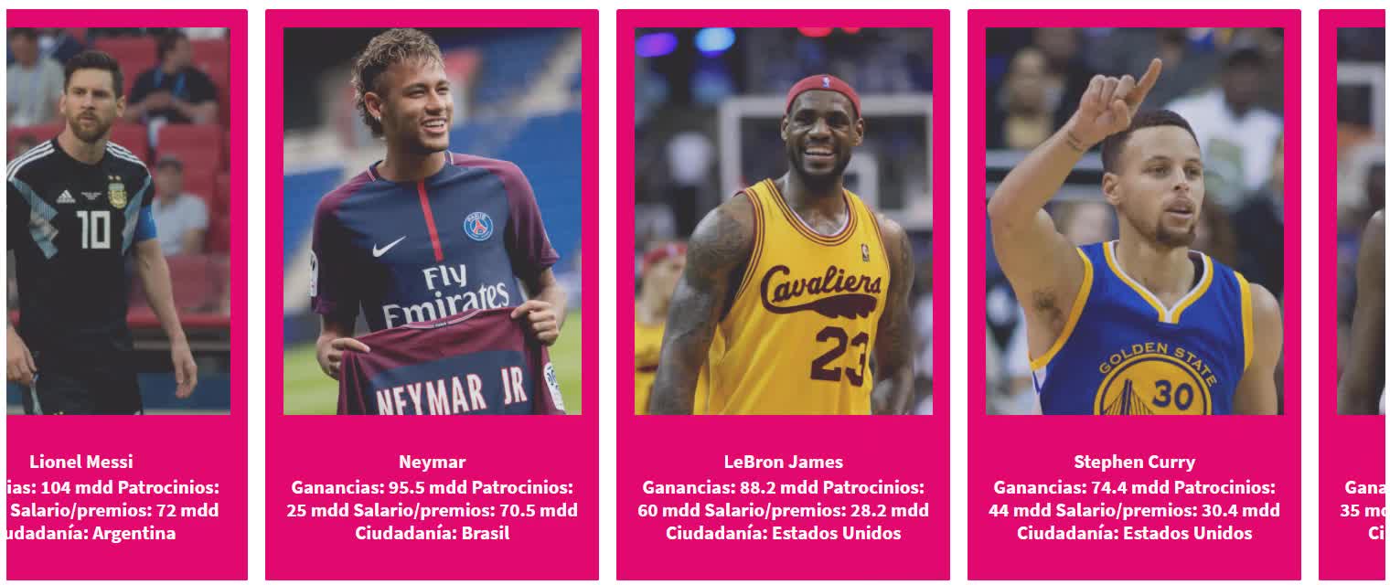 Richest Athletes In The World 2021