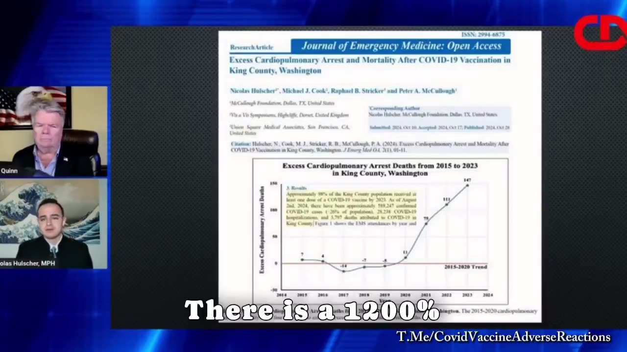 1236% Increase in Excess Cardiac Deaths After 1 Covid Vaccine In Study of 2 Million People