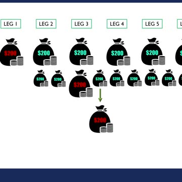 How to make $1000 dollars in 3 minutes?