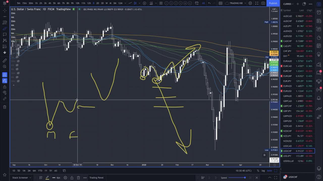 HOW I TRADE FOREX FUNDAMENTALS RISK-OFF SENTIMENT - RUSSIA AND UKRAINE WAR COMING?