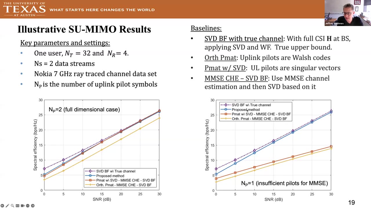 Unlocking new capacity in 6G cellular systems via site-specific ML-aided design | ITU Journal - Ian F akyildiz December 12, 2023