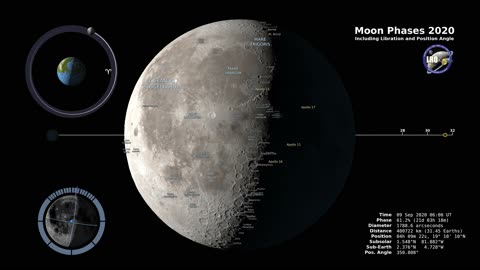 Moon Phases 2020 - Northern Hemisphere - 4K