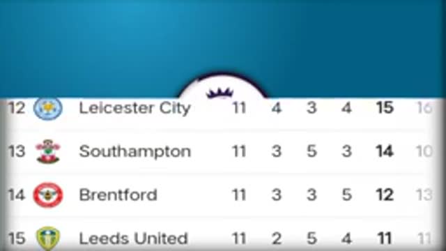 ENGLISH PREMIER LEAGUE 2021/22 STANDINGS TABLE|EPL TODAY POINT TABLE NOW|EPL UPDATE 08 NOVEMBER 2021