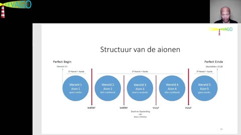 R117 Toekomst = De Verwachting van Levendmaking & Onsterfelijkheid! 03