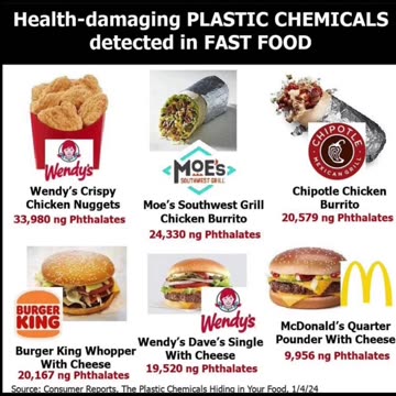 What's in your food?