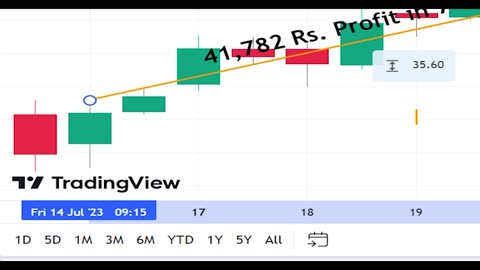 Zen Star Tech Share Analysis on 2023 Jul 14