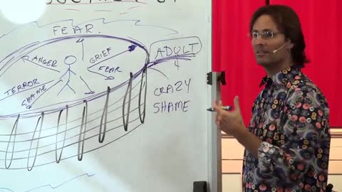 Childhood Fear, Fear of Being Overwhelmed, Justifying My Fear Prison and How It Effects My Life