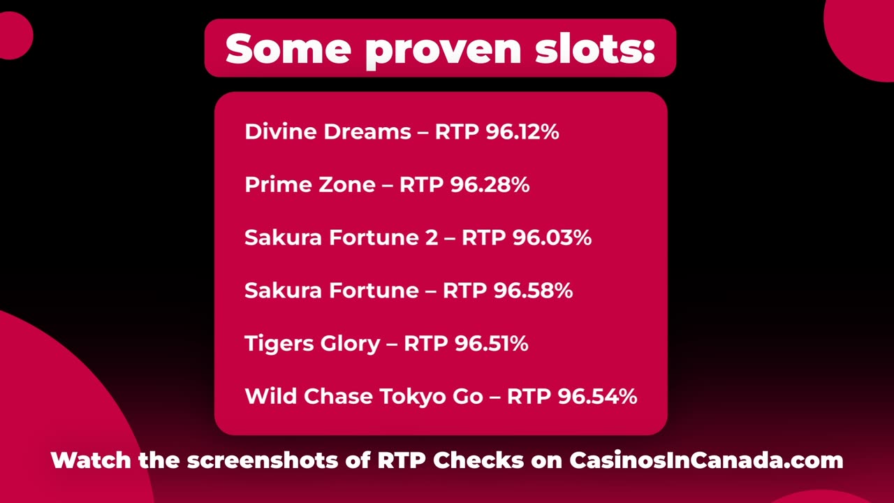 Real RTP and Kikobet Casino's Review