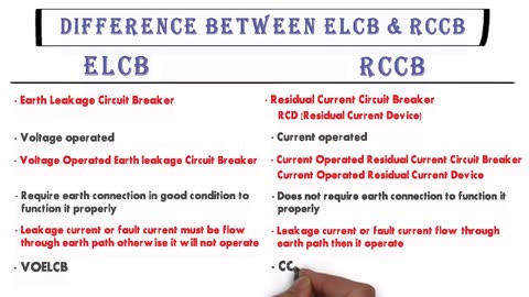 Difference Between ELCB and RCCB in hindi _ How to work ELCB_RCCB full details in hindi