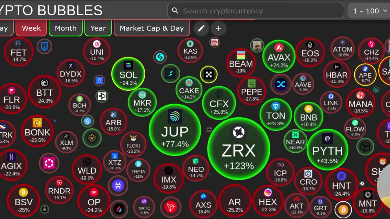 The Tech OG: Teaching You How To Use Crypto Bubbles