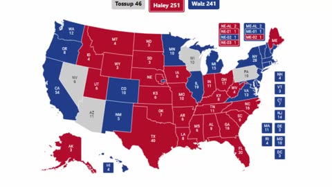 2024 Election Prediction - Nikki Haley vs Tim Walz