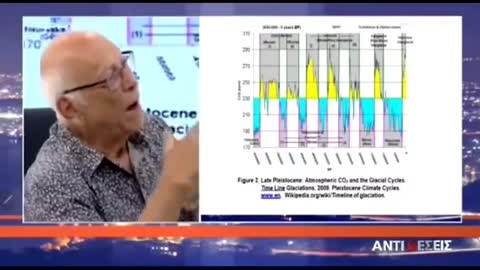 Κλιματικη αλλαγη αλλο ενα αποτυχημενο αφηγημα