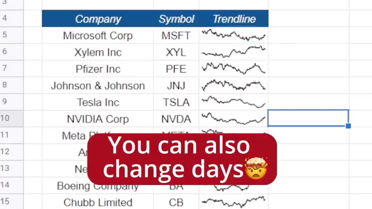 How to create stock trend-lines with the help of Sparklines and GoogleFinance #technicalbuddy