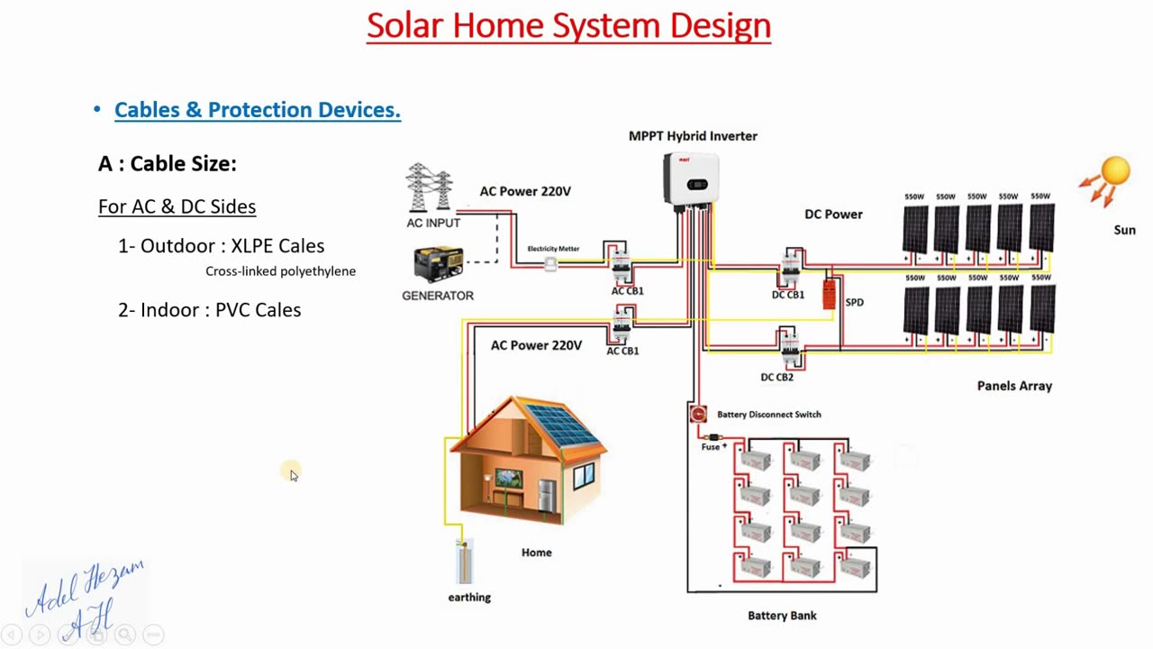 Video 1 Cable size & Protection Devices Solar Home system - Part 1