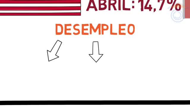 02jun2020 ¿Crash inminente en bolsa? 6 problemas economicos graves lo confirman · Trabajar desde Casa || RESISTANCE ...-