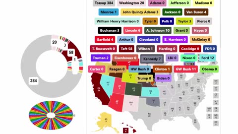 Every President In US History Spinner Showdown - 3rd Round