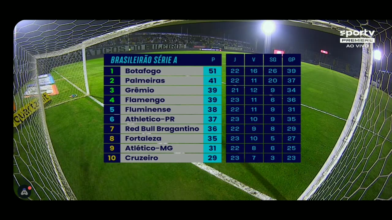 2023. RED BULL BRAGANTINHO - GRÊMIO - BRASILEIRÃO 1° TEMPO