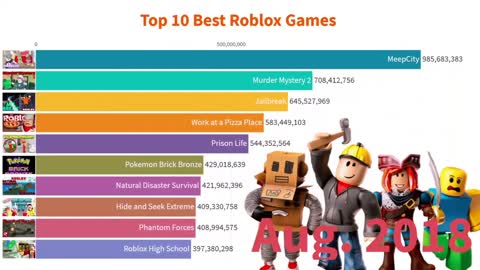 Best Roblox Games