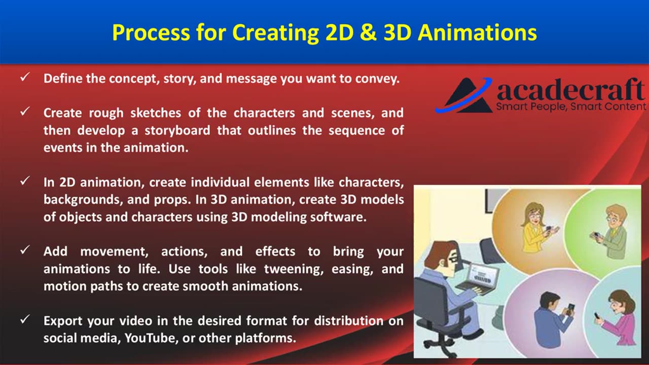 3d animation services