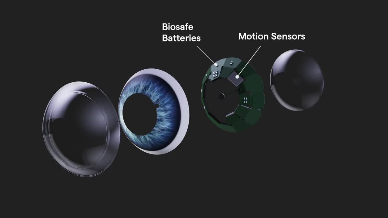 Display, batteries, eye tracking, motion sensors, an ARM0 processor with a 5-Ghz module