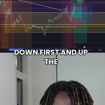 Thursday Possibilities... (GBP/USD)