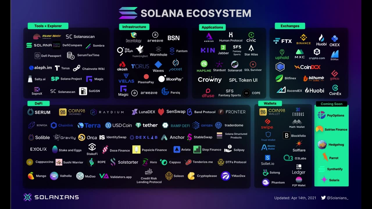 Solana's NFT Marketplace