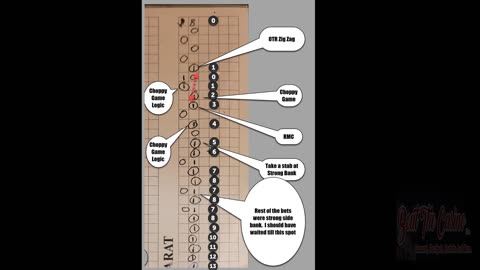 Baccarat Shoe Analysis Follow the Shoe