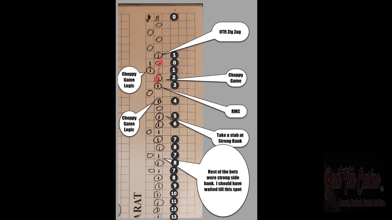 Baccarat Shoe Analysis Follow the Shoe