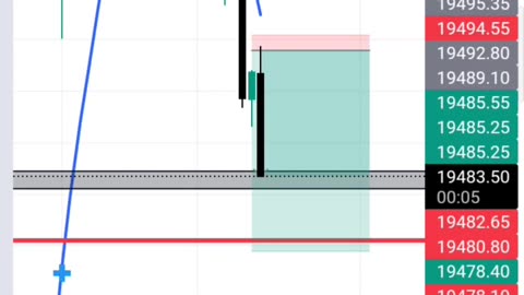 Today learnings from stocks market /#rumble/#rumbleshorts