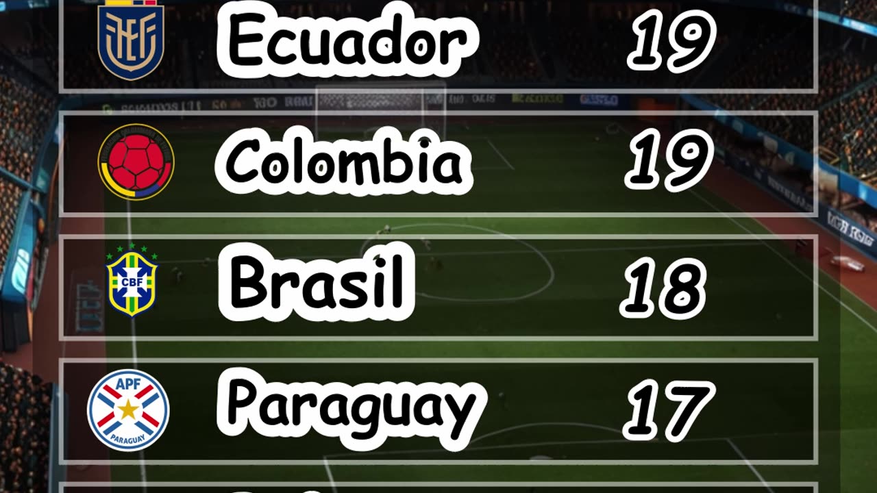 resultados eliminatorias sudamericanas del día 19 de noviembre