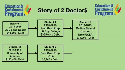 Class of 2022 - Roadmap to College