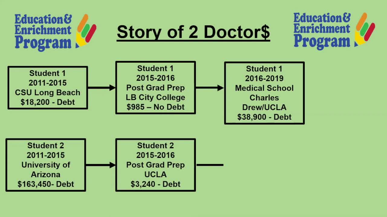 Class of 2022 - Roadmap to College