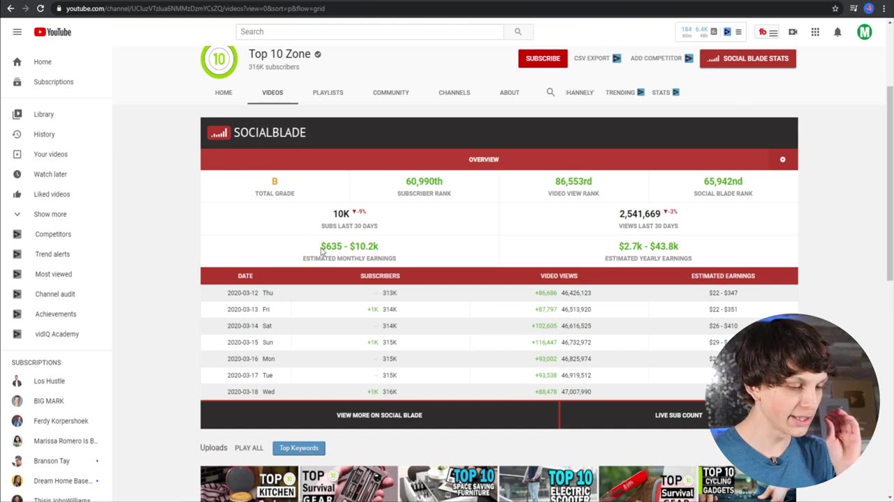 How to Make Money on YouTube Without Making Videos (Tech Channels)