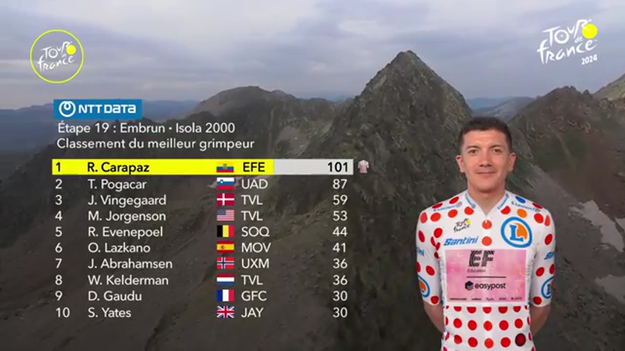 Résumé étape 19 tour de France cyclisme