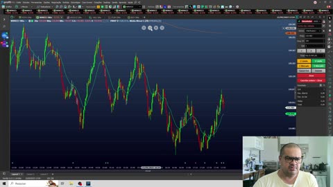 VWAP + MÉDIA MÓVEL DE 20 PERÍODO !!