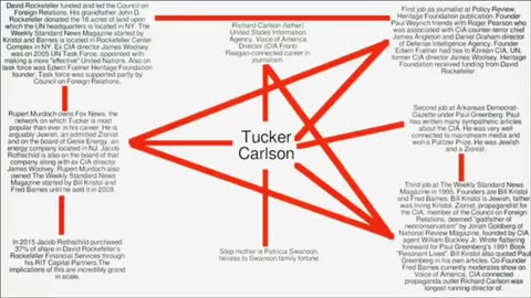 TUCKER CARLSON "Controlled Opposition" Connections