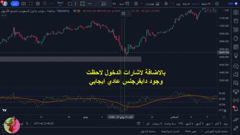 شرح كيفية الدخول في الصفقات وأنواعه وكيف نحدد مناطق ونقاط الدخول الصحيح