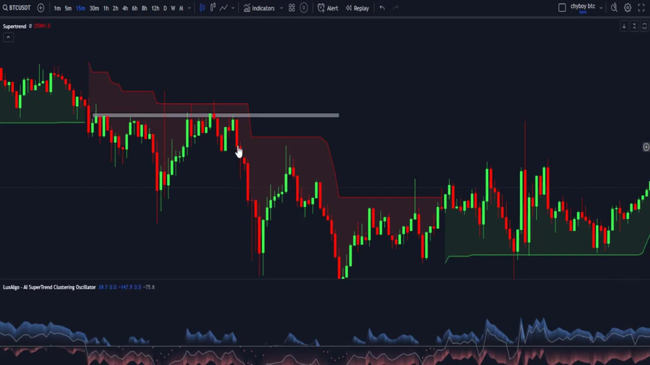 Zero Loss: The Secret AI TradingView Indicator 70% Winning