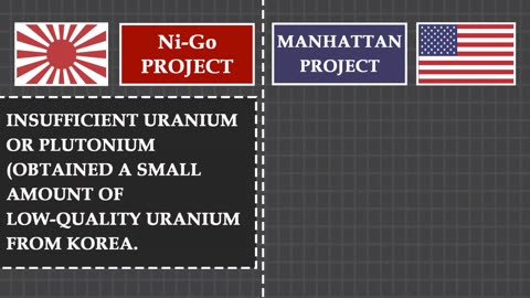 How Japan Tried to Make Its Own Atomic Bomb in World War II Animated Documentary