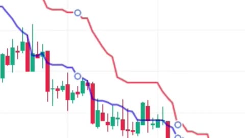 Intraday treading strategy