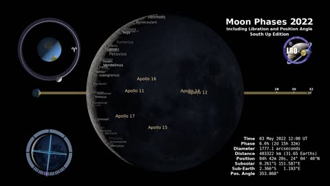 The phases and libration of the moon 2022 south up