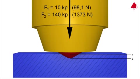 Rockwell Hardness Test: Material Science