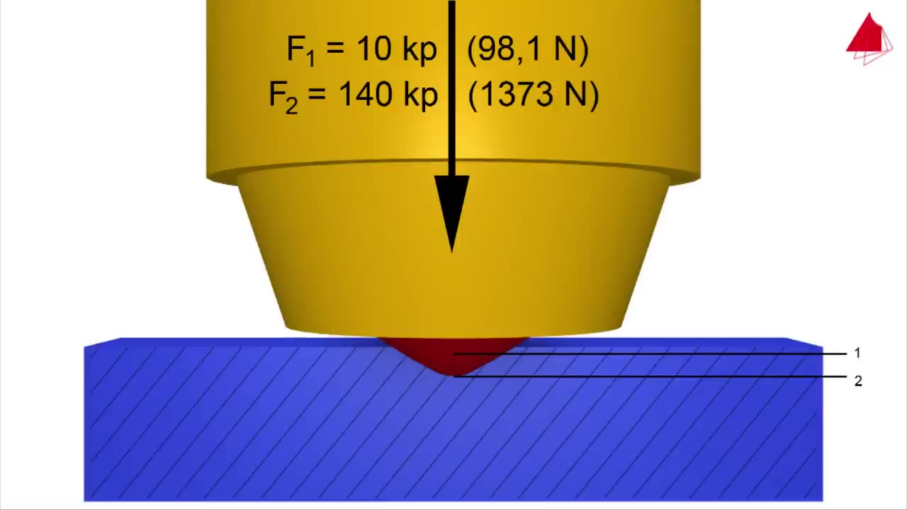 Rockwell Hardness Test: Material Science