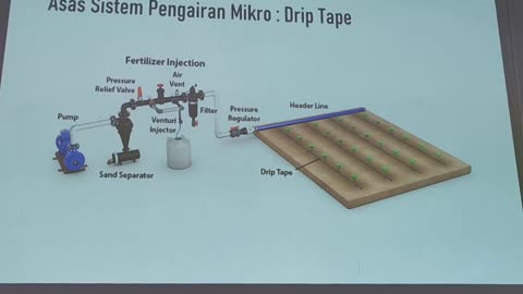 1.2 Pengenalan Sistem Pengairan Ladang @ Pertanian Kalumpang, 22 Okt 2024