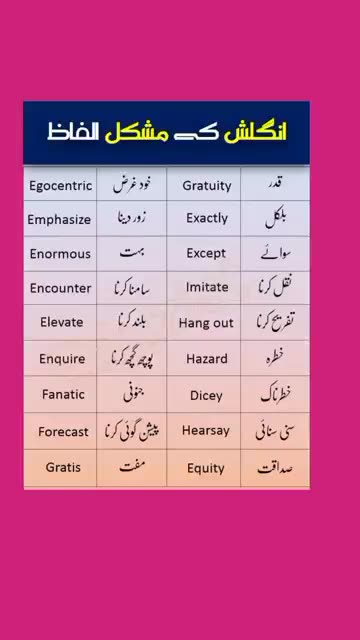 English To Urdu Sentences #englishtourdu #youtubeshorts #ytshort #englishshortsentences