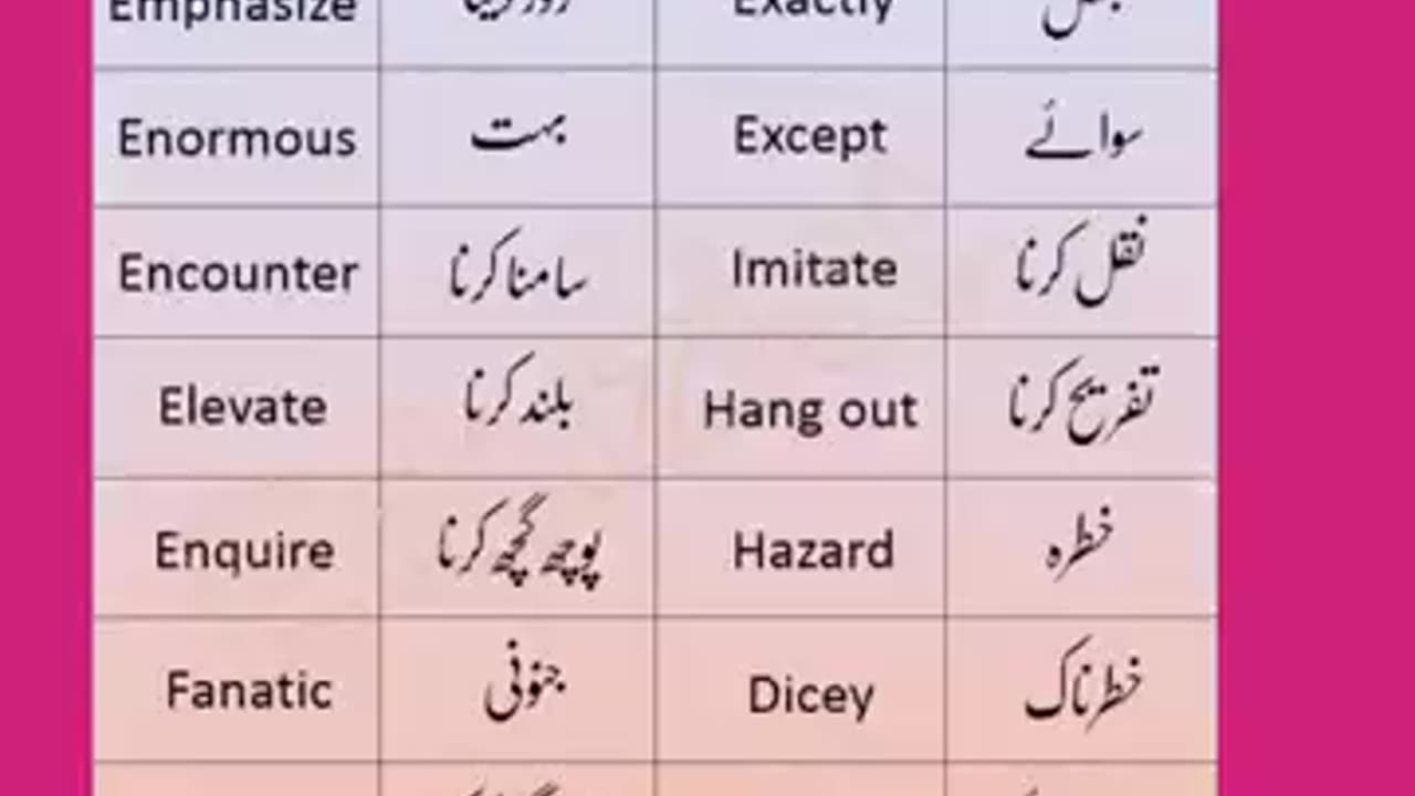 English To Urdu Sentences #englishtourdu #youtubeshorts #ytshort #englishshortsentences