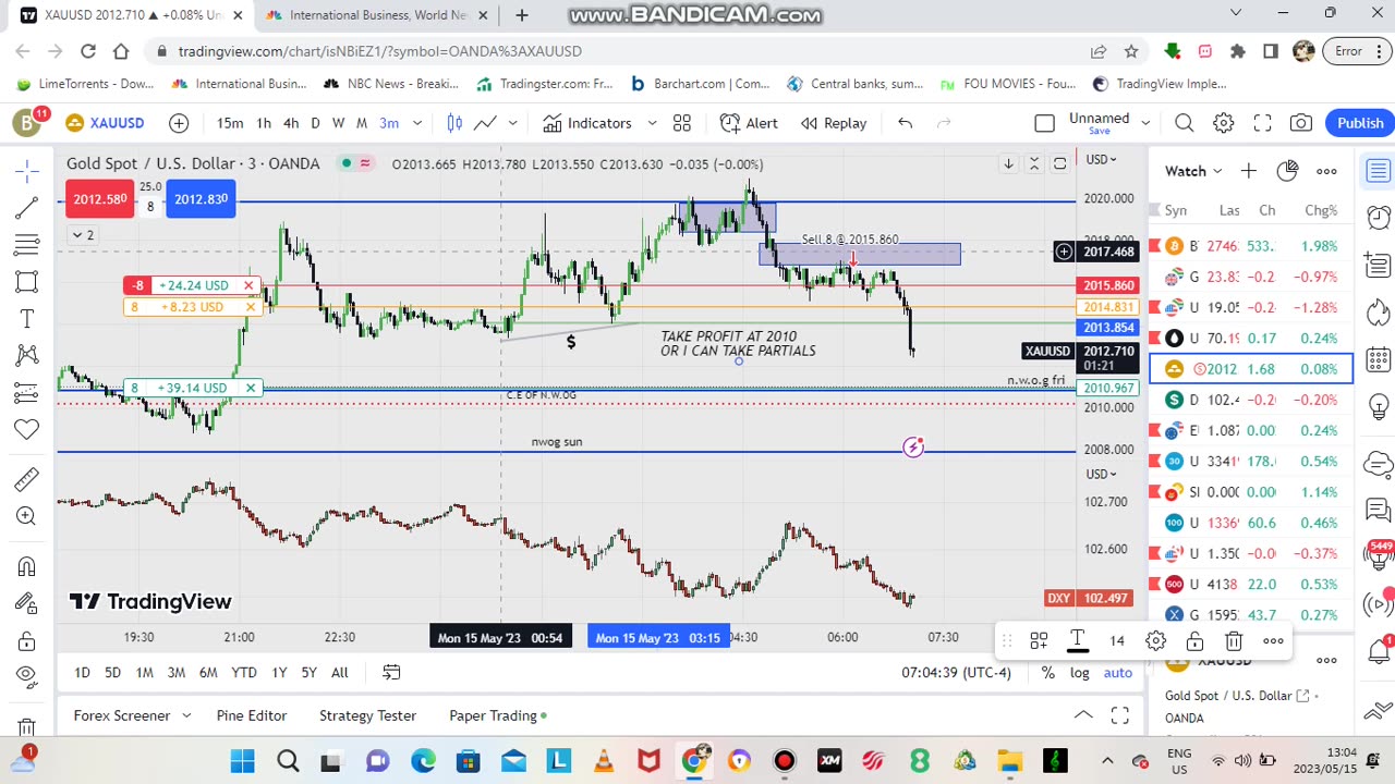 TRADING GOLD LONDON SESSION