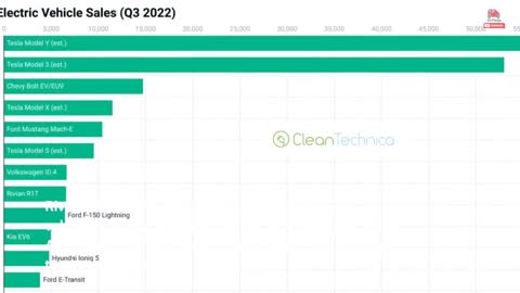 Electric Cars in the US: How They're Changing the Game